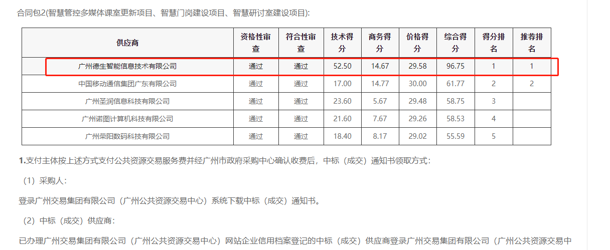 皇朝国际皇朝喜提大标！ 智慧校园一卡通，助力广州市技师学院校园信息化建设